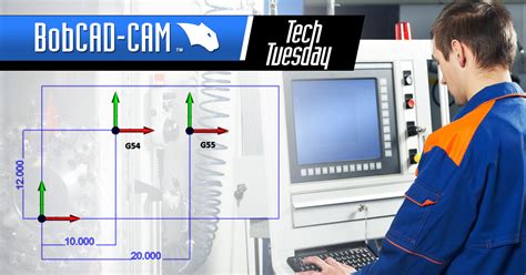 Best practice for work offsets and CAM programming.